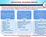 Льготная пенсия по вредности и выслуге лет
