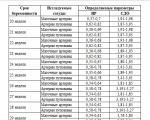 Допплерометрия (допплер)